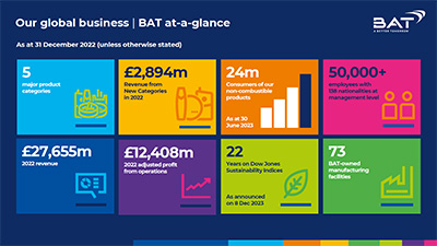 Our global business - BAT at-a-glance